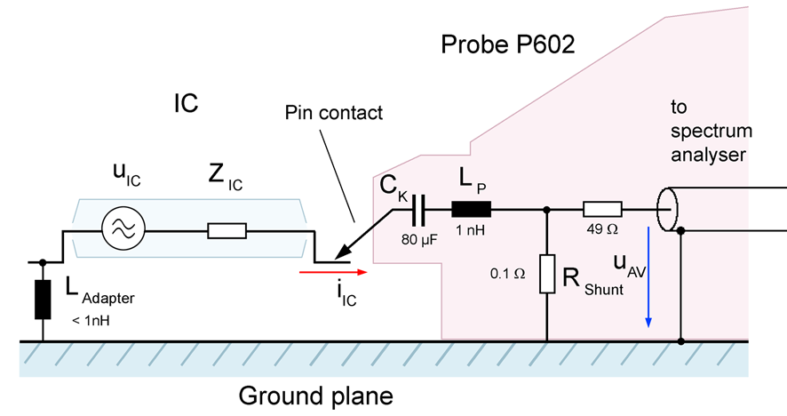 Equivalent circuit